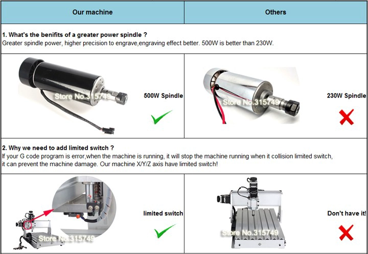 Buy CNC 3040