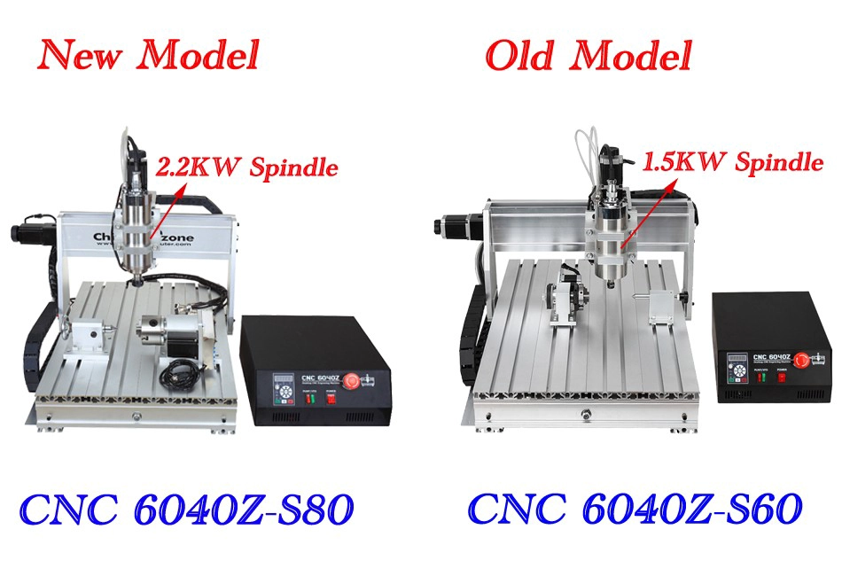 CNC 6040 2200W Spindle