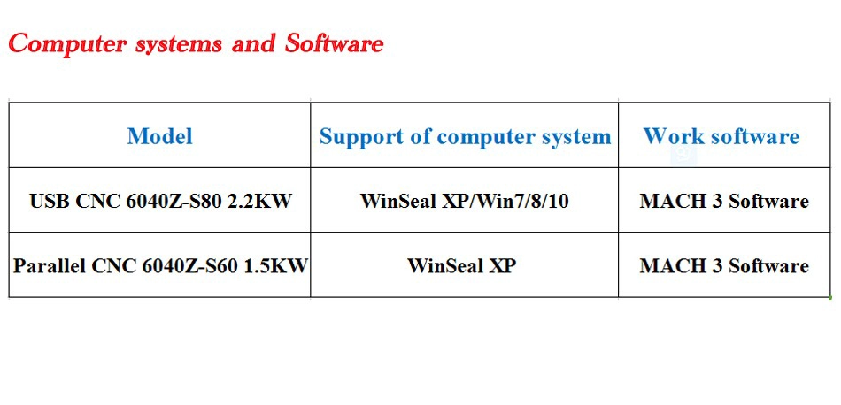 ChinaCNCzone CNC 6040 can support