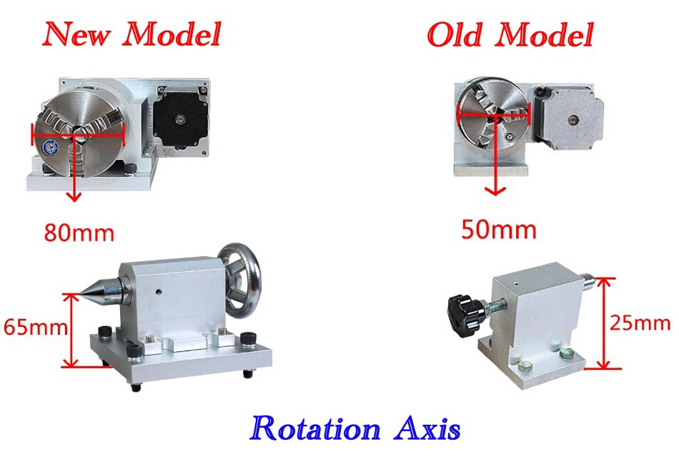 4th Axis of CNC 6040