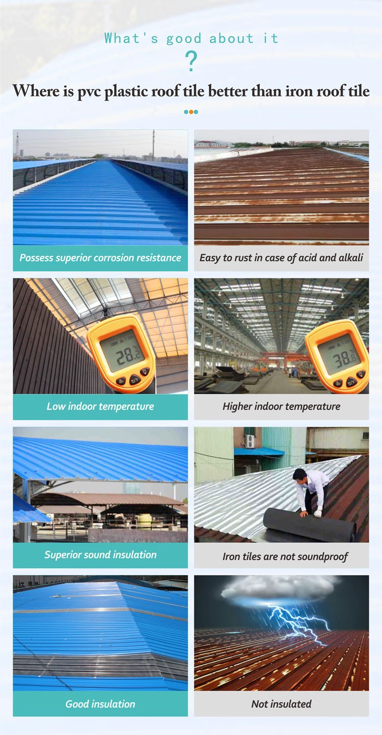 PVC ROOFING SHEETS