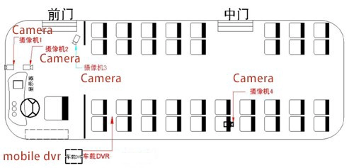 Bus vehicle monitoring equipment installation diagram