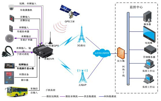 Monitoring system topology