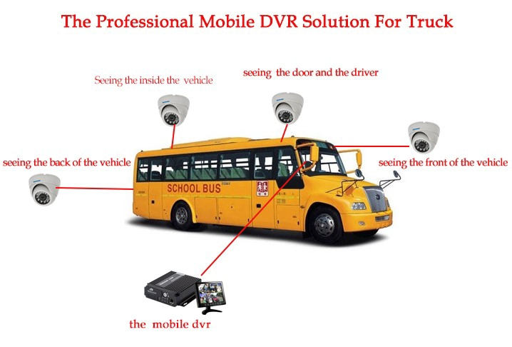 2TB HDD 4Ch 3G / 4G 720P Car DVR ,1080P/720P Car Mobile DVR with GPS WIFI for truck bus