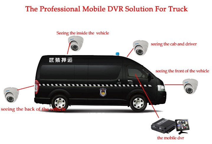 2TB HDD 4Ch 3G / 4G 720P Car DVR ,1080P/720P Car Mobile DVR with GPS WIFI for truck bus