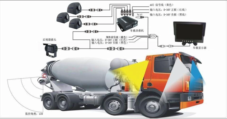 Wirtschaftlich 4CH H.264 Grundakte Mobile DVR