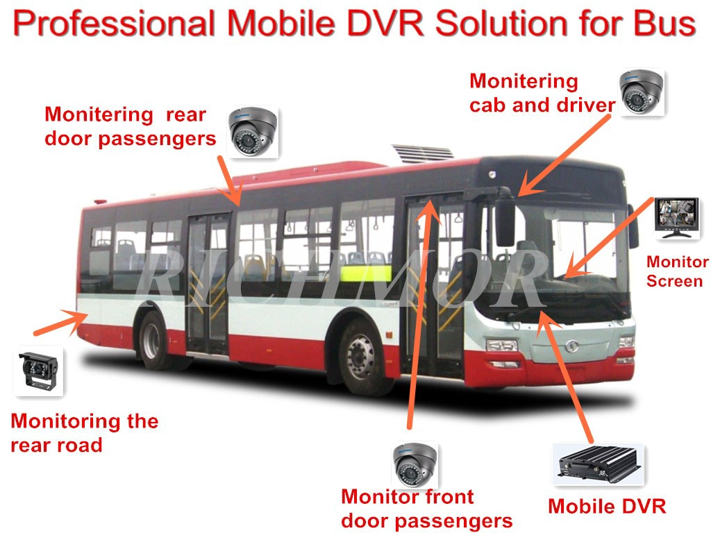High quality 720P 4CH AHD car DVR, 4ch security CCTV mobile DVR