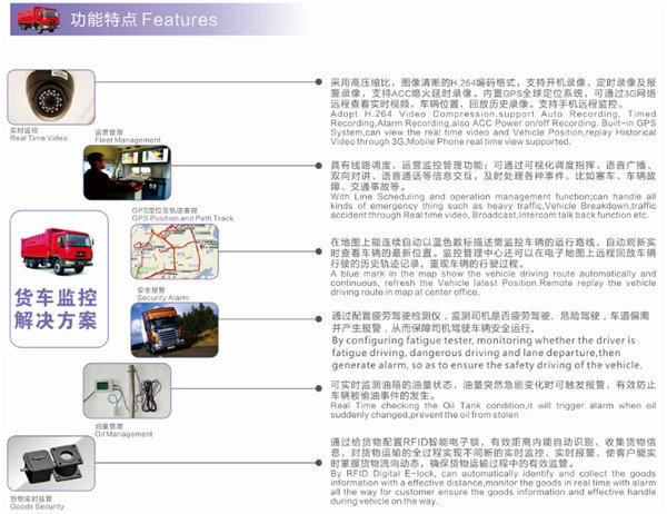 Mobile DVR with SD CARD storage 4ch hdd vehicle car dvr GPS 3G WIFI optional