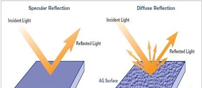 anti-glare glass factory