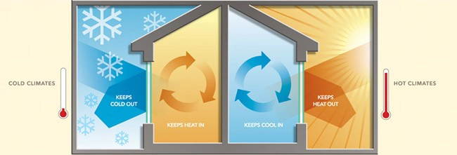 insulated glass manufacturer china