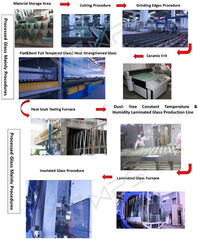 how to produce heat soaked glass