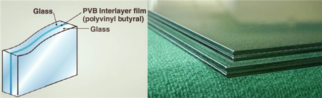 China PVB film laminated glass