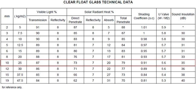 china 10mm float glass factory
