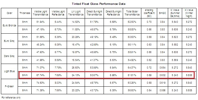 blue tinted glass data sheet
