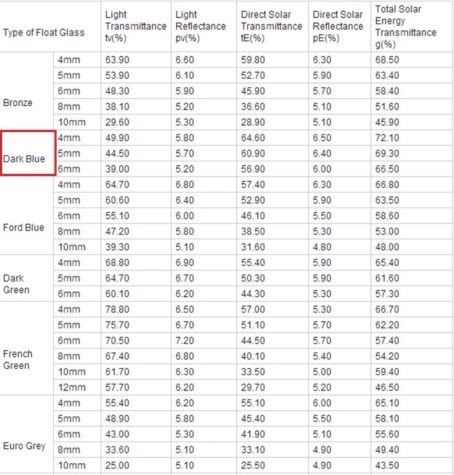  dark blue tinted glass data sheet