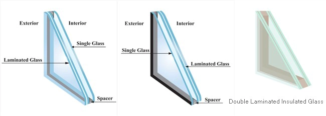 double laminated insulating glass units