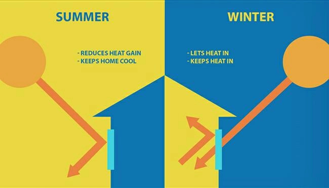 Energy saving low e glass