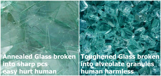 impact resistant tempered glass