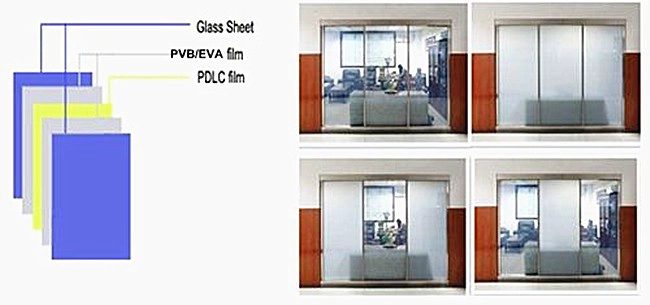 China manufacturer pdlc smart glass