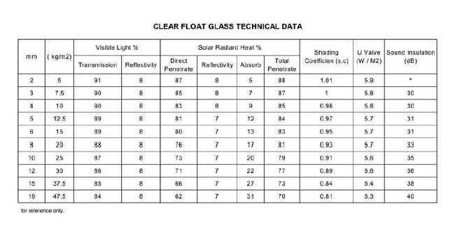 clear float glass data