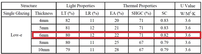 Low E glass data sheet