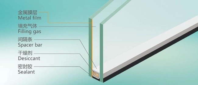 China insulated glass factory