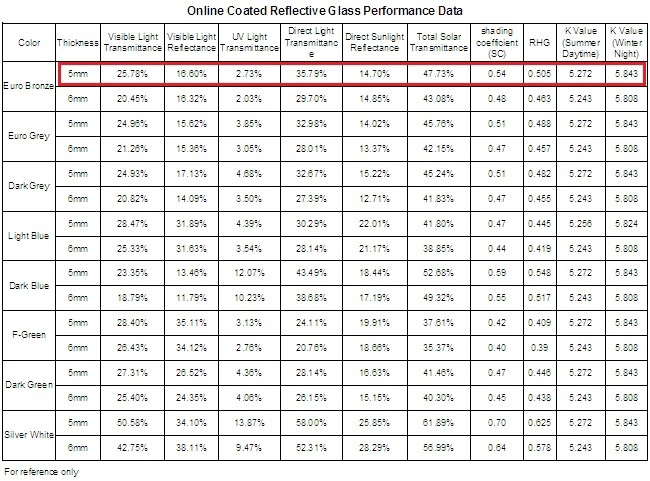5mm one line reflective glass data sheet