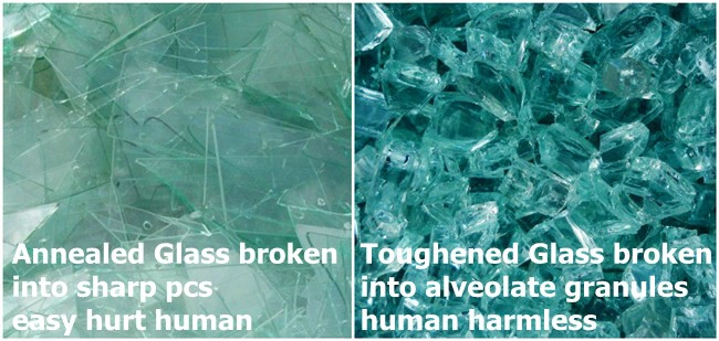 shatterproof safety glass