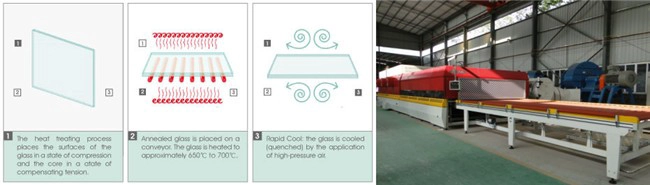 4mm Clear Tempered Glass Furnace