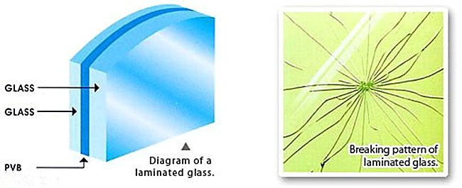 laminated glass factory