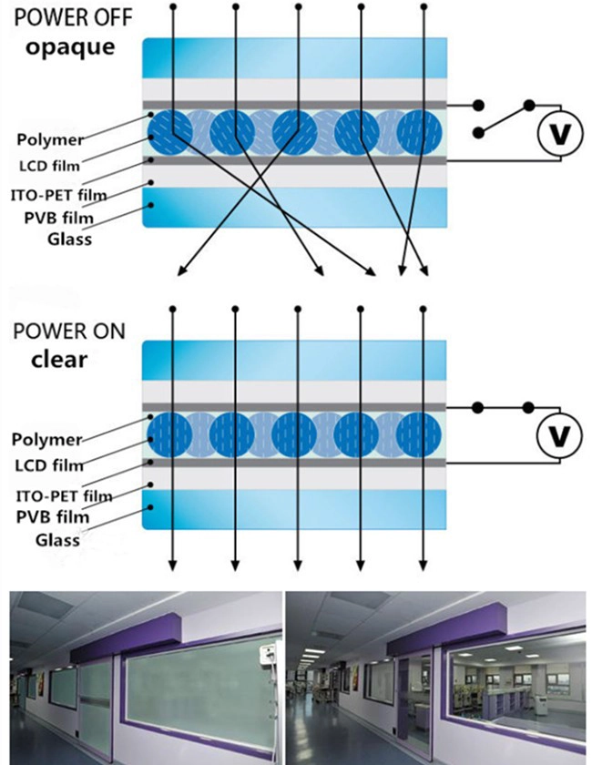 how dose smart glass works
