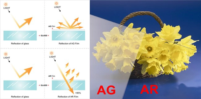 Anti-glare glass and Anti-reflective glass