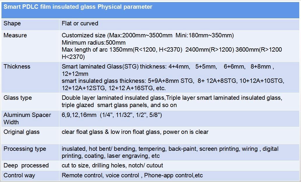 smart insulated glass specifications