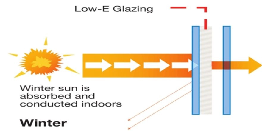 low-e glass low emissivity coated silver glass 