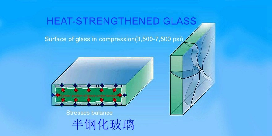 what is heat strengthened glass