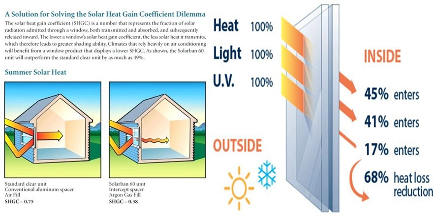 Low e toughened double glazing glass