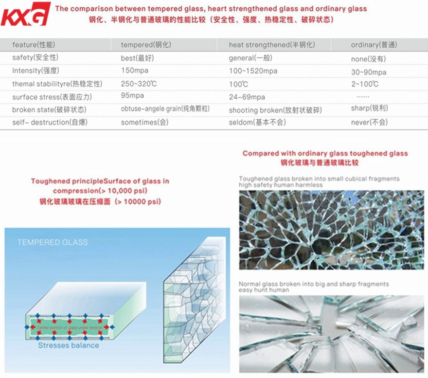 tempered glass