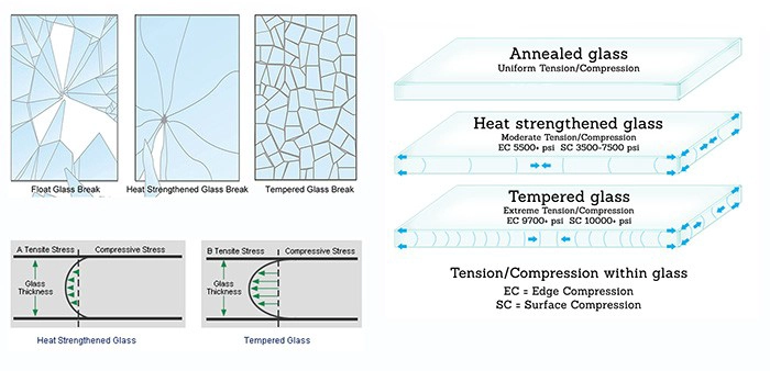 11.14mm heat strengthened laminated glass