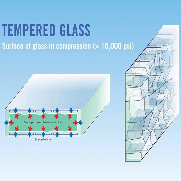 toughened safety glass