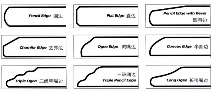 Glass edge