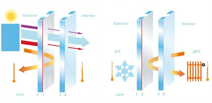 22mm low e insulated glass