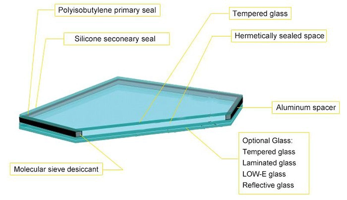 insulated glass detail