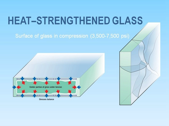heat strengthened glass