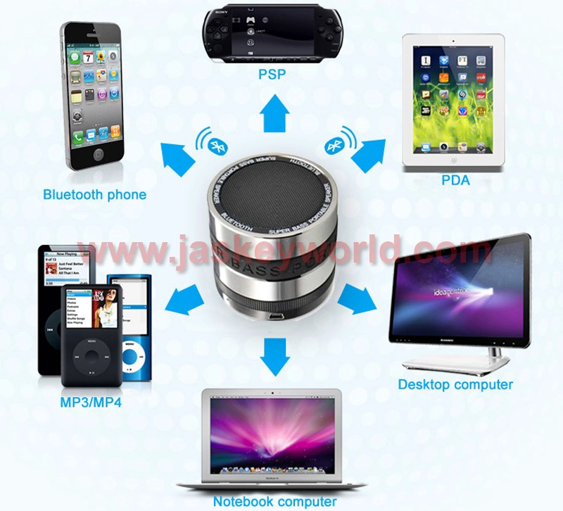 Best Small Portable Speakers