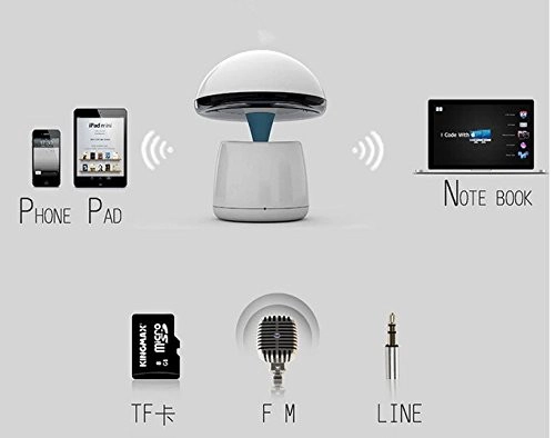 360 Degree Speakers Led Speakers