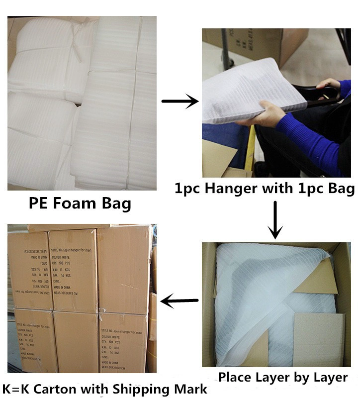 Why different kinds of hanger need a suitable package?