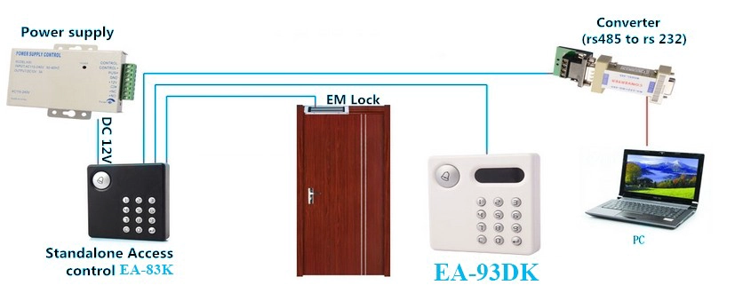 OLED Screen IC(13.56Mhz) Access control card reader EA-93DK