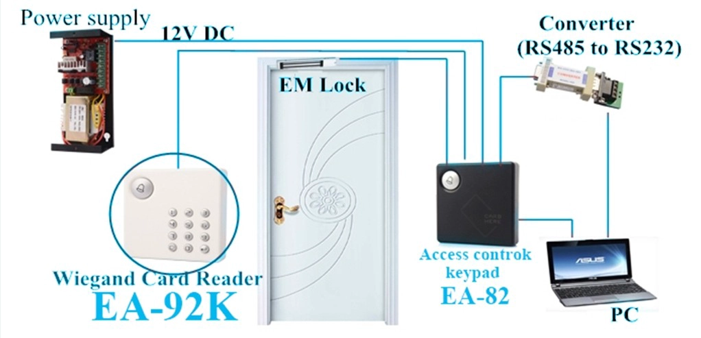 Waterproof keypad ID(125Khz) Access control card reader EA-92K