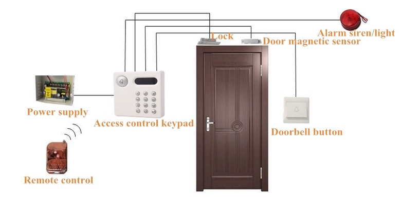 EB-140 Magnetic contact, Door sensor, window, switch, reed,tamper switch Fire retardant ABS housing with double sided tape door sensor switch normally closed magnetic switch