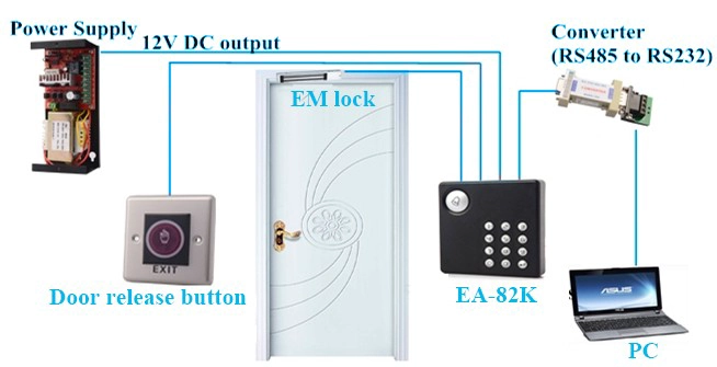 Waterproof keypad access controller EA-82K